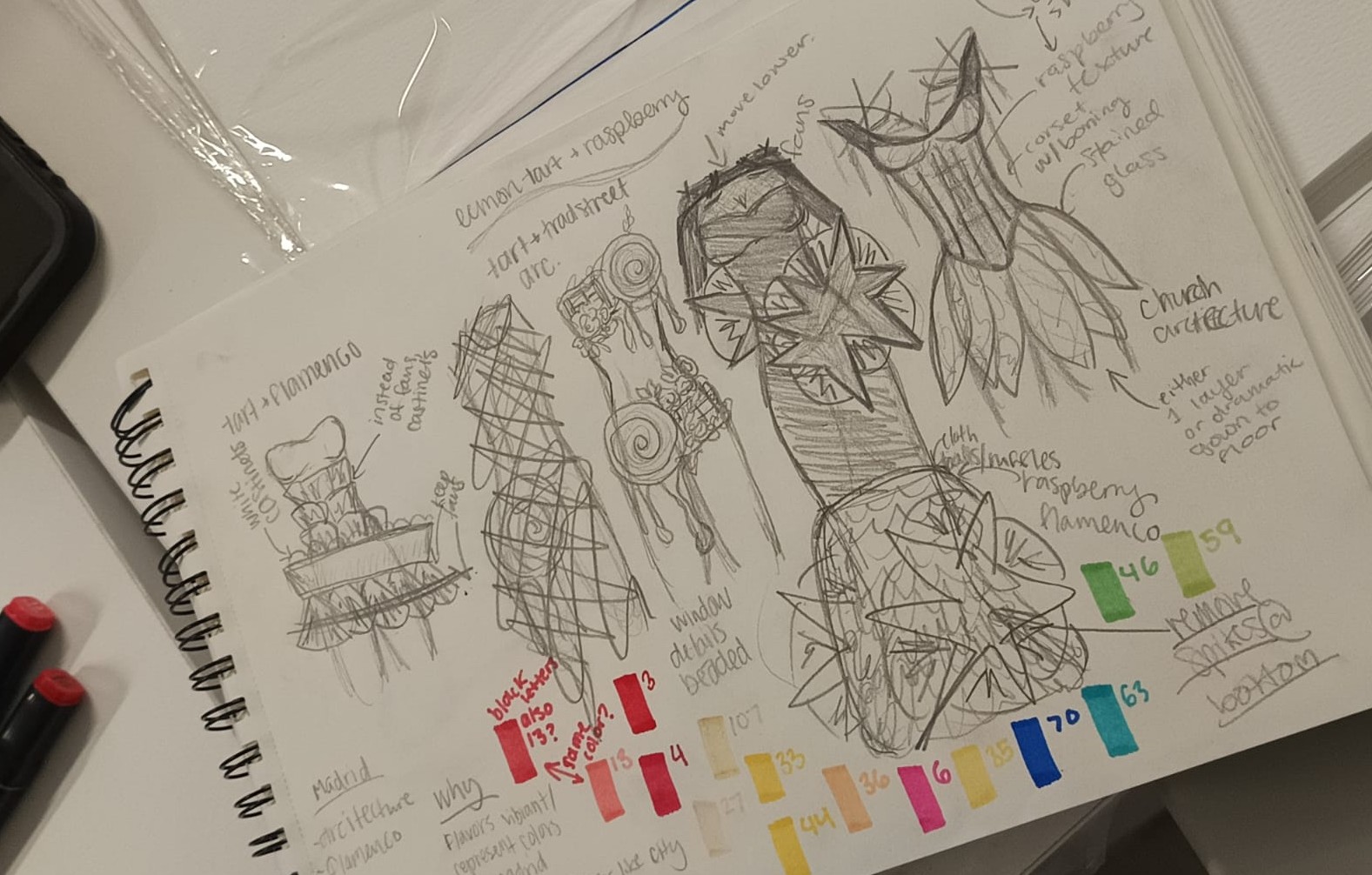 Fotografía de un dibujo de uno de los alumnos del Creativity Camp con ropa inspirada en Madrid